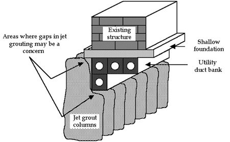 Schematic of Jet Grouting
